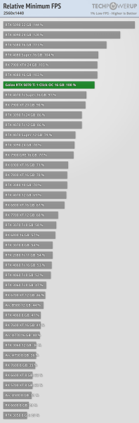 Ігрові тести NVIDIA RTX 5070 Ti — 4080 з DLSS 4 та генерацією додаткових кадрів