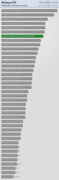 Ігрові тести NVIDIA RTX 5070 Ti — 4080 з DLSS 4 та генерацією додаткових кадрів