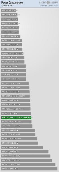 Ігрові тести NVIDIA RTX 5070 Ti — 4080 з DLSS 4 та генерацією додаткових кадрів