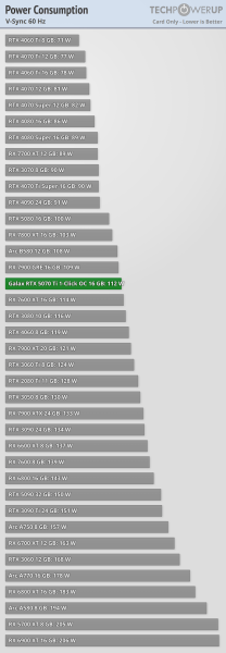 Ігрові тести NVIDIA RTX 5070 Ti — 4080 з DLSS 4 та генерацією додаткових кадрів