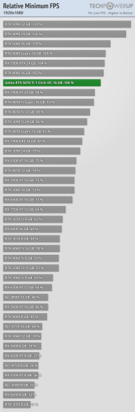 Ігрові тести NVIDIA RTX 5070 Ti — 4080 з DLSS 4 та генерацією додаткових кадрів