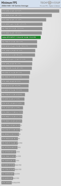 Ігрові тести NVIDIA RTX 5070 Ti — 4080 з DLSS 4 та генерацією додаткових кадрів