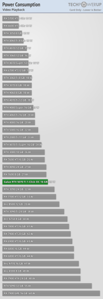 Ігрові тести NVIDIA RTX 5070 Ti — 4080 з DLSS 4 та генерацією додаткових кадрів