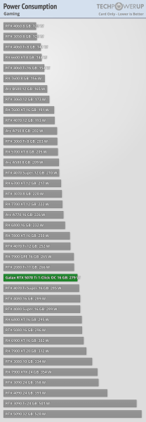 Ігрові тести NVIDIA RTX 5070 Ti — 4080 з DLSS 4 та генерацією додаткових кадрів