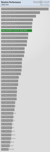 Ігрові тести NVIDIA RTX 5070 Ti — 4080 з DLSS 4 та генерацією додаткових кадрів