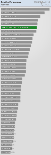 Ігрові тести NVIDIA RTX 5070 Ti — 4080 з DLSS 4 та генерацією додаткових кадрів