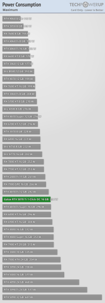 Ігрові тести NVIDIA RTX 5070 Ti — 4080 з DLSS 4 та генерацією додаткових кадрів