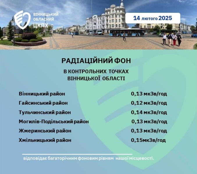 На Вінниччині радіаційний фон після обстрілу ЧАСЕ не збільшився