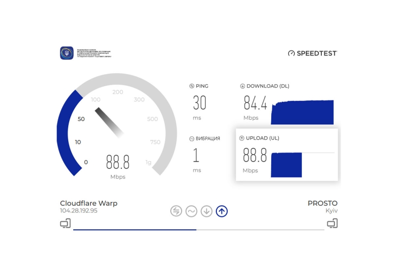 Speedtest від НКЕК: регулятор запустив «народний контроль» за швидкістю інтернету