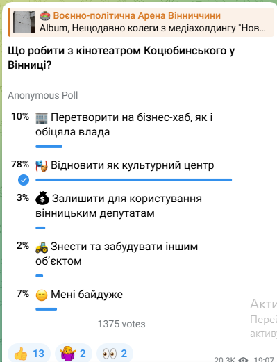 Вінничани вважають, що в колишньому кінотеатрі Коцюбинського має бути культурний центр