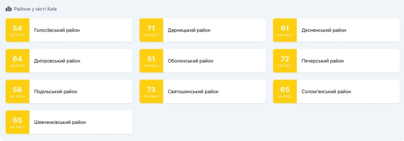 Яка ситуація з якістю повітря в Києві: дані SaveEcoBot