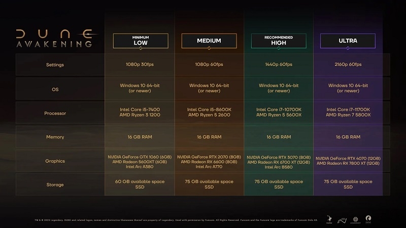 Арракіс на максималках доступний не всім: опубліковано системні вимоги Dune: Awakening, і вони можуть засмутити PC-геймерів