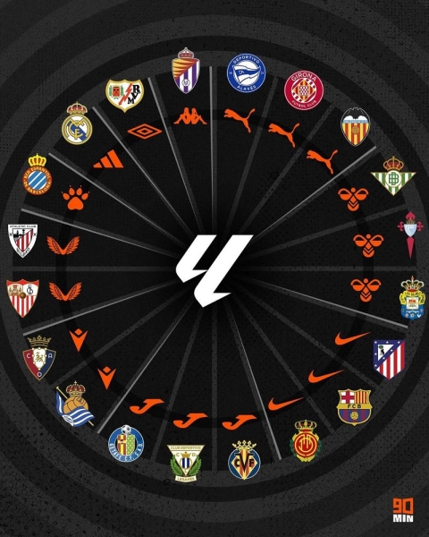 У чому грають клуби ТОП-5 чемпіонатів Європи та УПЛ. Adidas має лише два клуби в Бундеслізі, в Серії А 12 компаній, Інгулець «ховає» виробника У чому грають клуби ТОП-5 чемпіонатів Європи та УПЛ. Adidas має лише два клуби в Бундеслізі, в Серії А 12 компаній, Інгулець «ховає» виробника