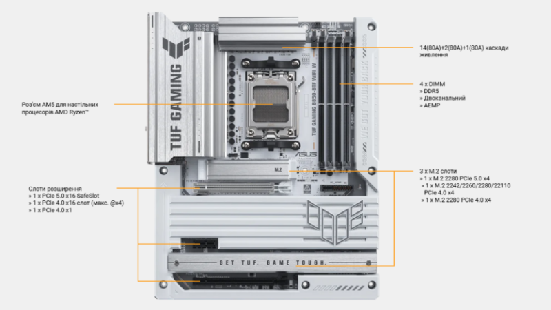 Asus представила TUF GAMING B850-BTF — першу материнську плату з прихованими з’єднаннями, роз’ємом GPU на 600 Вт та новим фіксатором PCIe
