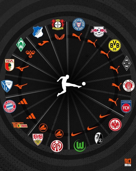 У чому грають клуби ТОП-5 чемпіонатів Європи та УПЛ. Adidas має лише два клуби в Бундеслізі, в Серії А 12 компаній, Інгулець «ховає» виробника У чому грають клуби ТОП-5 чемпіонатів Європи та УПЛ. Adidas має лише два клуби в Бундеслізі, в Серії А 12 компаній, Інгулець «ховає» виробника