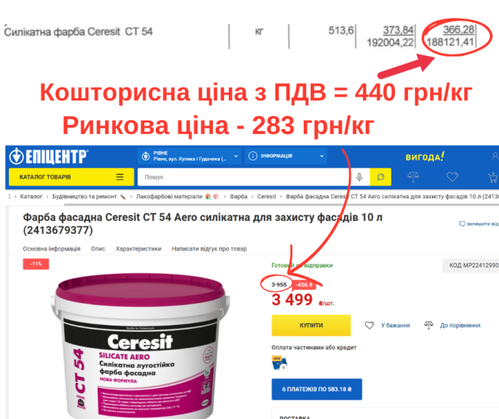 Деякі ціни на будівництво укриття в Здолбунові завищені на 20-30% – розслідувачі