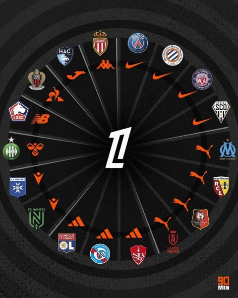 У чому грають клуби ТОП-5 чемпіонатів Європи та УПЛ. Adidas має лише два клуби в Бундеслізі, в Серії А 12 компаній, Інгулець «ховає» виробника У чому грають клуби ТОП-5 чемпіонатів Європи та УПЛ. Adidas має лише два клуби в Бундеслізі, в Серії А 12 компаній, Інгулець «ховає» виробника