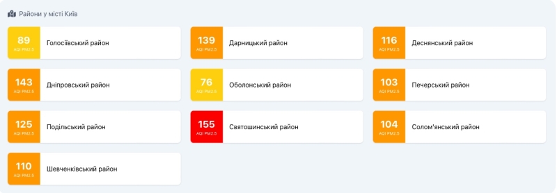 У Києві значно погіршилася якість повітря