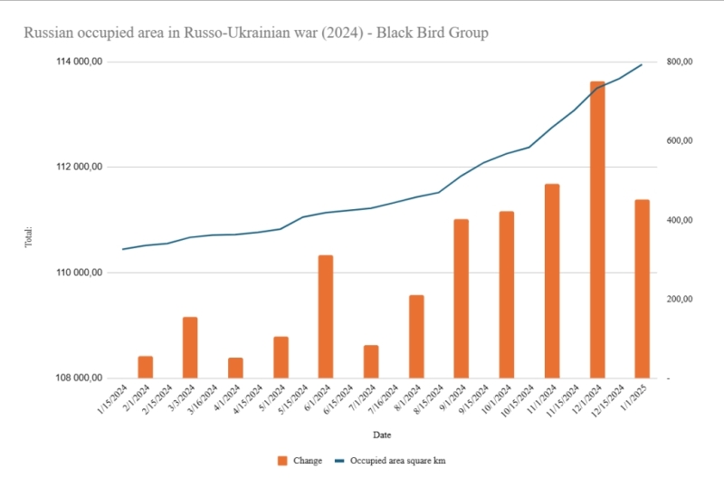 Курська операція: успіхи, невдачі та втрати на полі бою