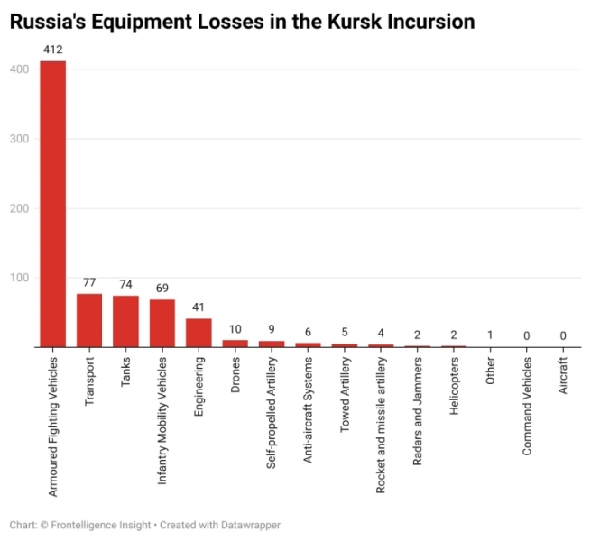 Курська операція: успіхи, невдачі та втрати на полі бою