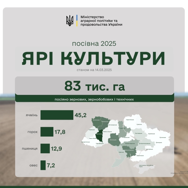 На Вінниччині аграрії розпочали сівбу ярини