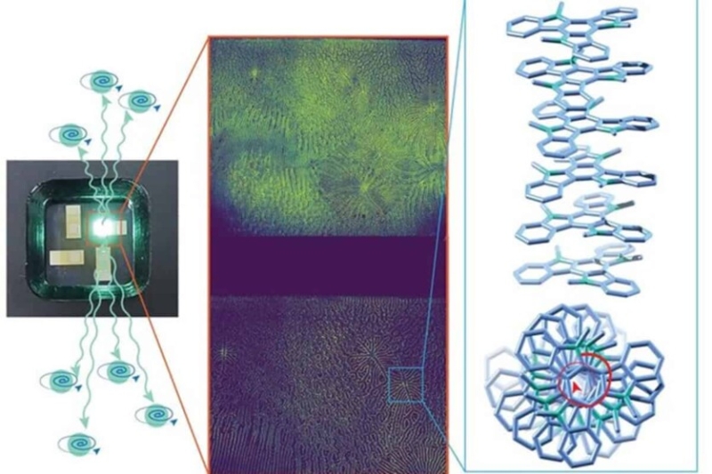 OLED-екрани стануть яскравішими з органічним напівпровідником, що закручує електрони по спіралі