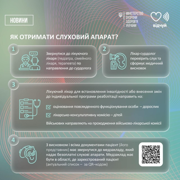 Вінниччина отримала 244 слухових апаратів