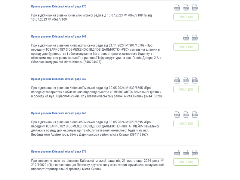 «Туалетна» команда Комарницького. Депутати Київради, які голосували за сумнівні земельні рішення (графіка)