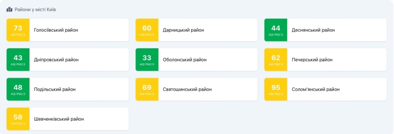 Київ затягнуло смогом із запахом гару (фото)