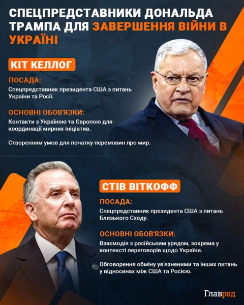 Віткофф уперше запропонував Трампу визнати чотири українські області російськими &ndash; Reuters