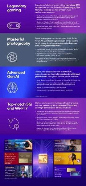 Qualcomm представила потужний чип Snapdragon 8s Gen 4 для смартфонів преміального класу