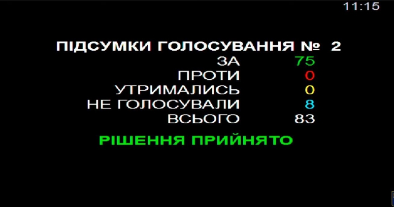 Київрада розпочала процедуру таємного голосування за відставку секретаря Бондаренка