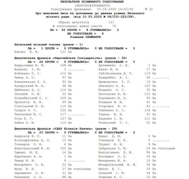 Дилема Кличка. Як київський мер потрапив у капкан &laquo;Європейської солідарності&raquo;