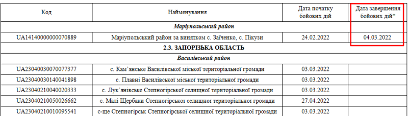 Доведи, що скалічив вибух: Чому українцям відмовляють в отриманні інвалідності внаслідок війни