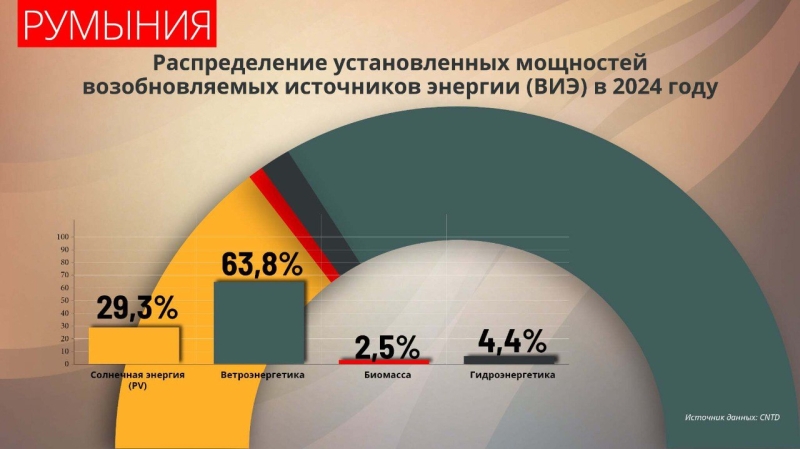 «Хороша енергетика»: Село в Молдові через війну РФ проти України домоглося нульових рахунків за електрику