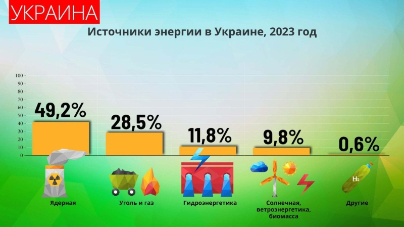 «Хороша енергетика»: Село в Молдові через війну РФ проти України домоглося нульових рахунків за електрику