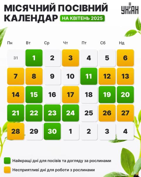Квітень на городі та в саду: Місячний посівний календар