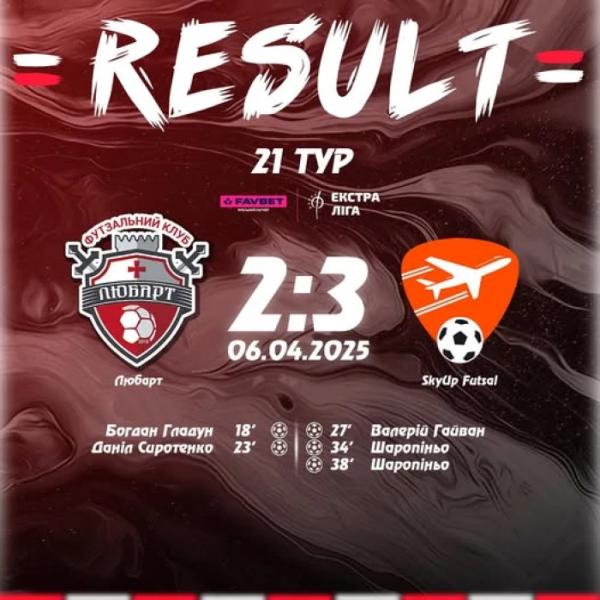 «Любарт» видав сильний заключний домашній Екстраліги, але поступився Скай Ап, виграючи два м'ячі