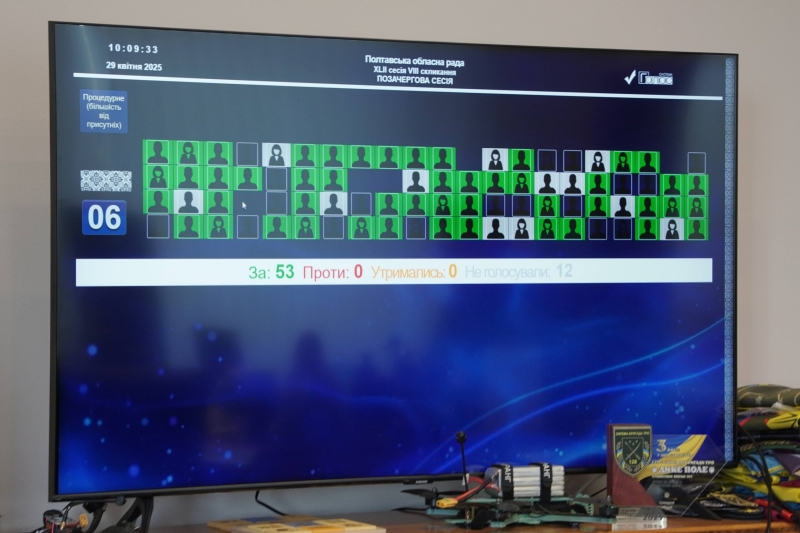 Майнові питання, звіти, соціальна підтримка захисників та робота підприємств: у Полтаві відбулася сесія облради