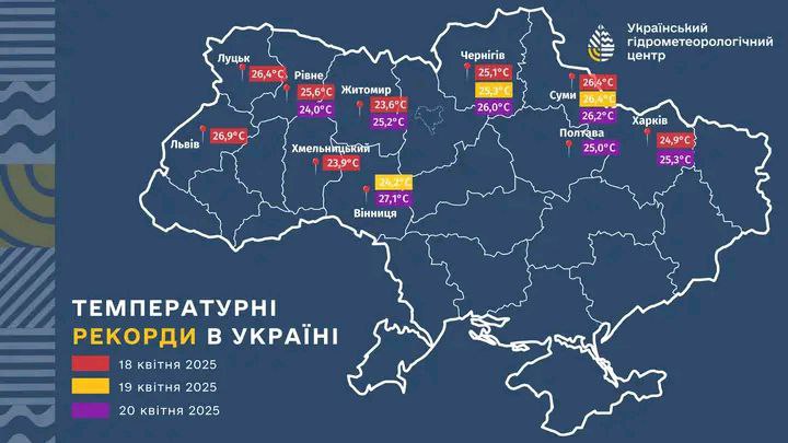 На Сумщині зафіксували три температурні рекорди