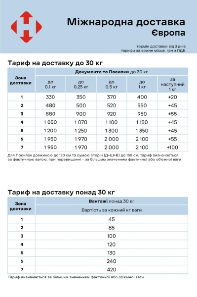 "Нова пошта" оновила тарифи на доставку посилок: яка тепер вартість