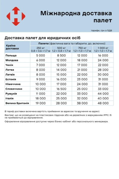 "Нова пошта" оновила тарифи на доставку посилок: яка тепер вартість