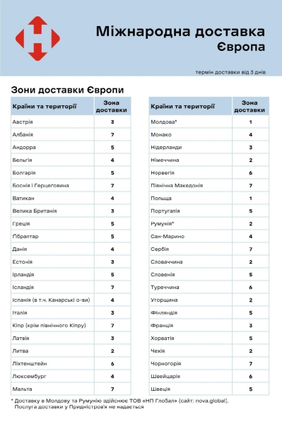 "Нова пошта" оновила тарифи на доставку посилок: яка тепер вартість