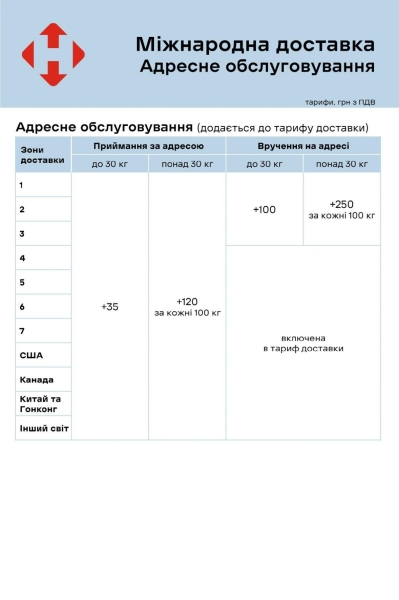 "Нова пошта" оновила тарифи на доставку посилок: яка тепер вартість