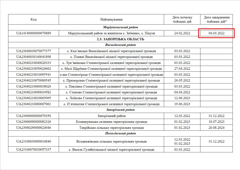 Поранені під час боїв жителі Маріуполя не можуть отримати компенсації