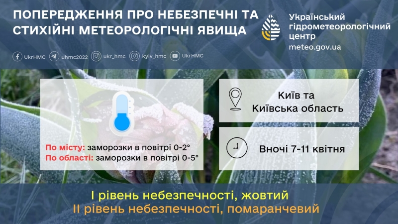 Синоптики повідомляють про ще більше і різкіше погіршення погоди
