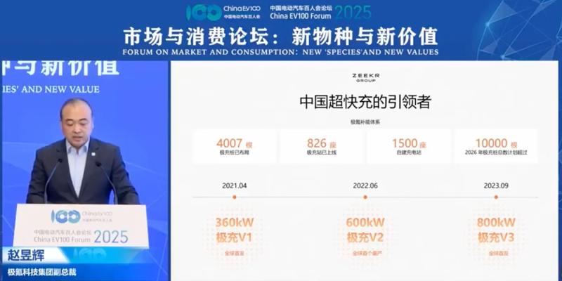 Tesla та BYD, посуньтесь: ZEEKR анонсувала зарядну станцію для авто на 1,2 МВт