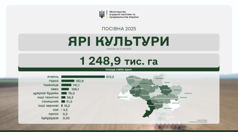 Вінниччина не увійшла до п’ятірки областей за обсягами ярого клину