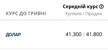 "Неймовірний стрибок чи страшний провал?": прогноз щодо долара збувається, курс в українських банках змінюється