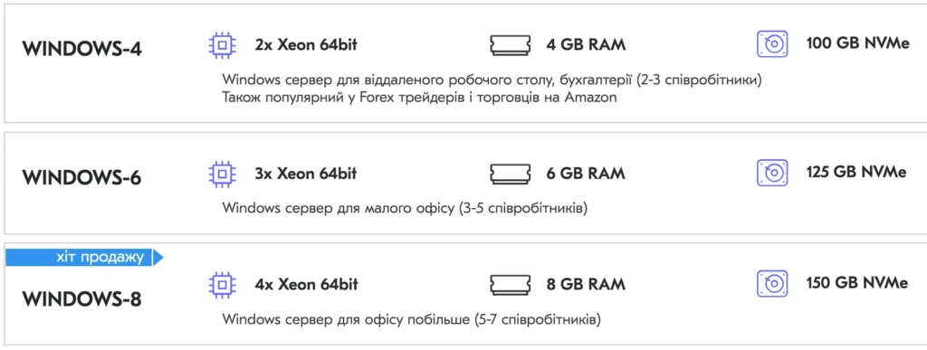 зачем нужен виртуальный vps сервер